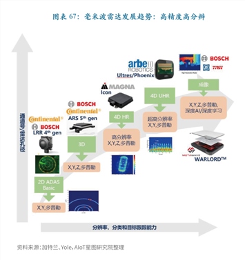 摩根大通 中國電商行業(yè)深度觀察 - 2025年11月線上零售額顯著放緩，日用家電品類承壓明顯