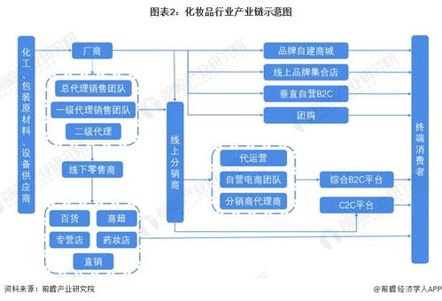 預見2024 中國化妝品產業全景圖譜與科技驅動下的未來藍圖