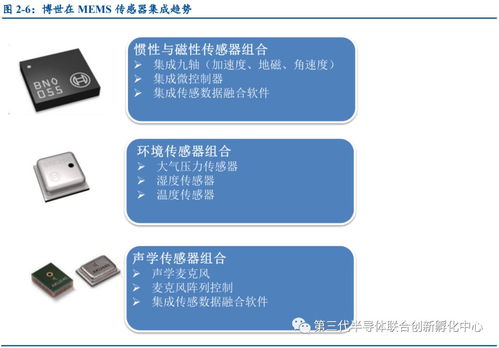 ## 微電子與精密機(jī)械融合驅(qū)動(dòng)的智能計(jì)算機(jī)技術(shù)開發(fā)路徑